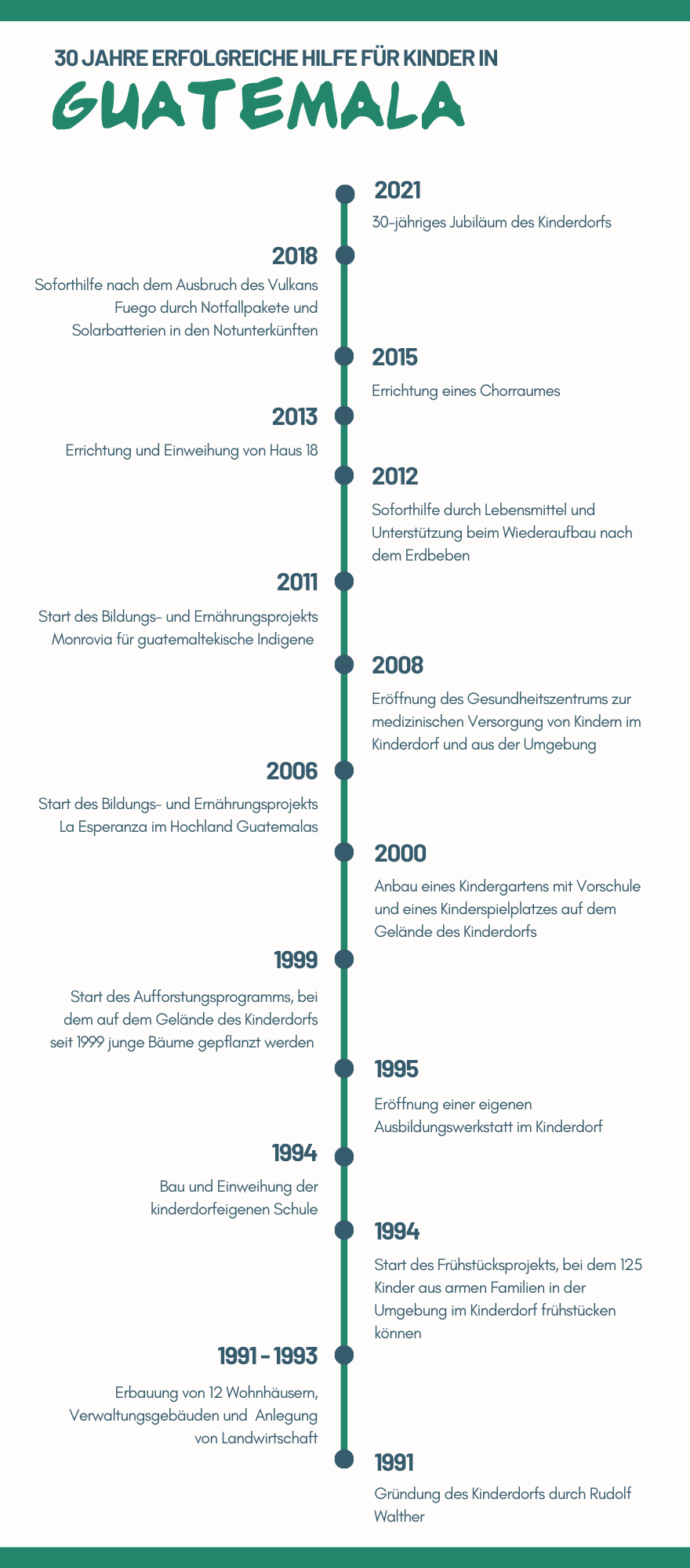 2021 03 15 Guatemala Chronik für Website